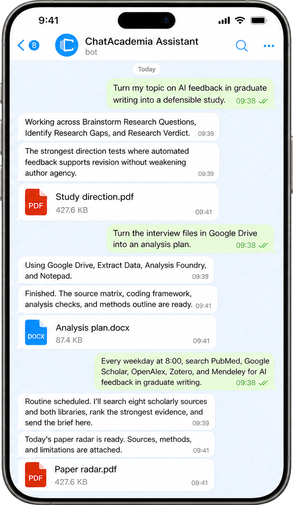 One Telegram conversation showing ChatAcademia Assistant learning a research direction, carrying that context into an analysis plan, and automating a weekday paper radar